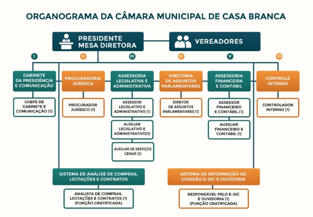 camara casabranca